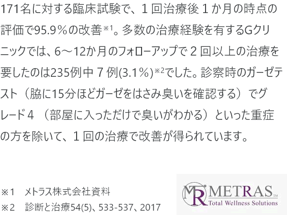 171名に対する臨床試験で、１回治療後１か月の時点の評価で95.9％の改善※1。多数の治療経験を有するGクリニックでは、6〜12か月のフォローアップで２回以上の治療を要したのは235例中７例(3.1％)※2でした。診察時のガーゼテスト（脇に15分ほどガーゼをはさみ臭いを確認する）でグレード４（部屋に入っただけで臭いがわかる）といった重症の方を除いて、１回の治療で改善が得られています。