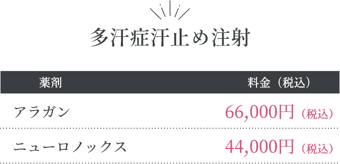 多汗症ボトックス